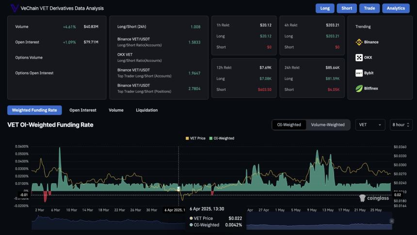 VeChain跌破0.027美元支撑位，看涨模式面临失效风险