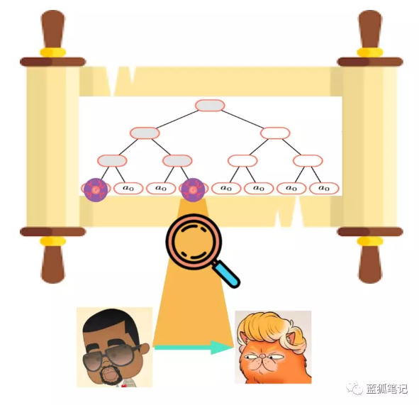 什么是Plasma？Plasma Cash？