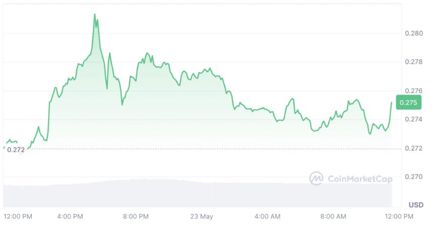 Canary Capital的TRX ETF申请若获批,波场币价格或迎大幅上涨
