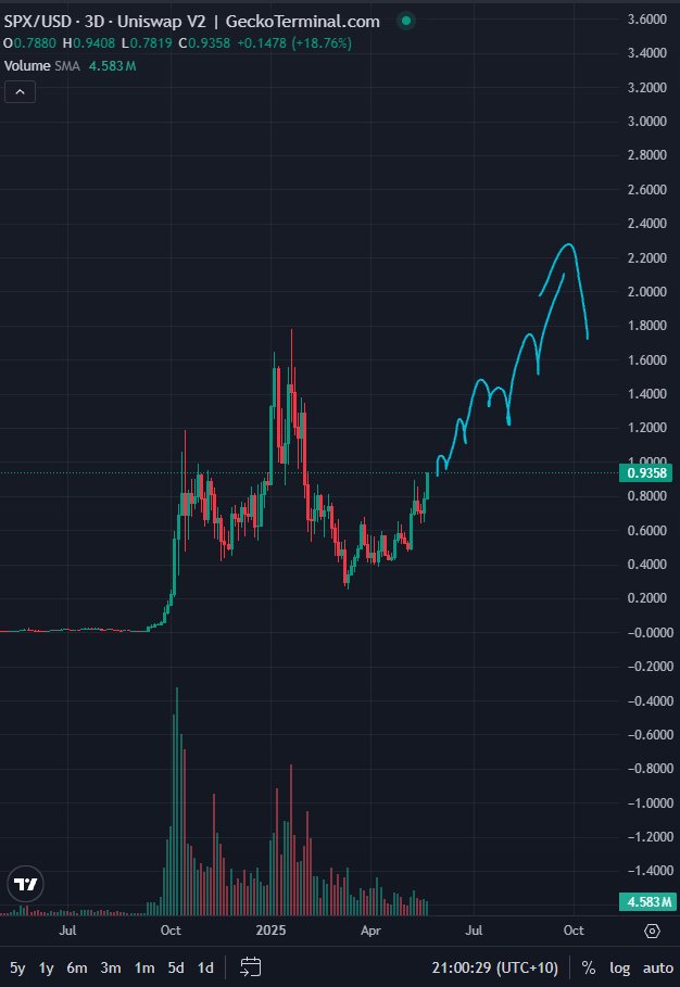交易员预测特朗普关税政策下以太坊将逆势上涨,基于ETH的Memecoin或创历史新高