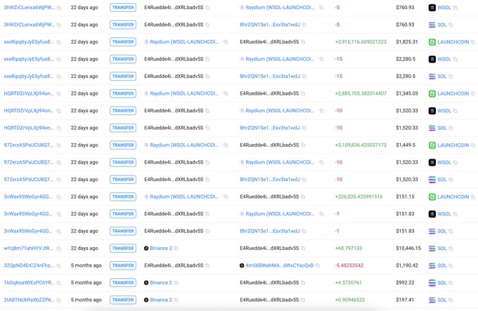 加密货币交易员通过 Solana 生态项目 LAUNCHCOIN 实现惊人收益,单月暴涨 71,164%