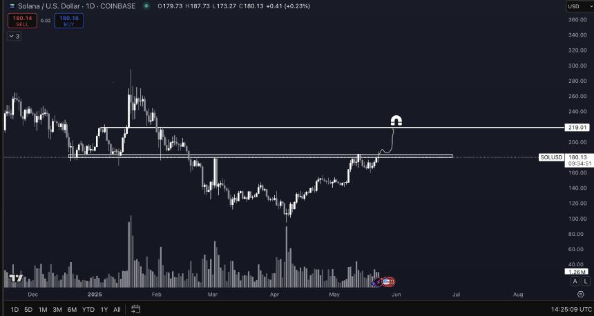 比特币难以突破11万美元关口,分析师揭示BTC最坏情境