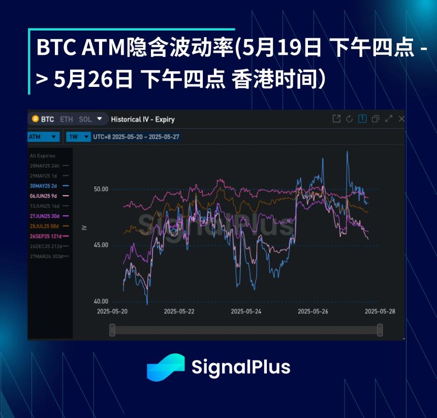 BTC周波动率分析（5月19日-5月26日）：市场走势与关键指标回顾