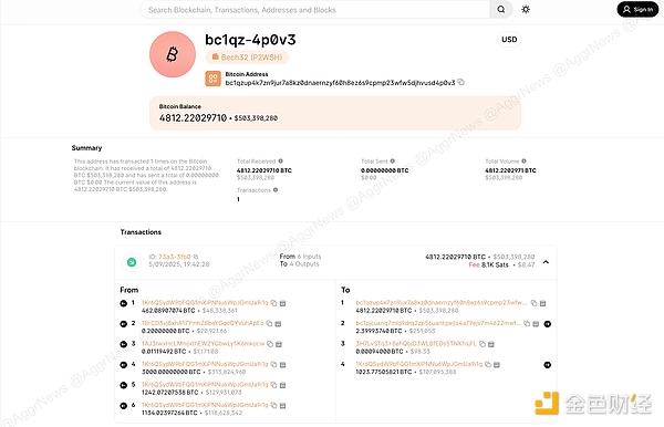 比特币新高月：哪些巨头在疯狂囤币？机构如何解读加密市场未来？