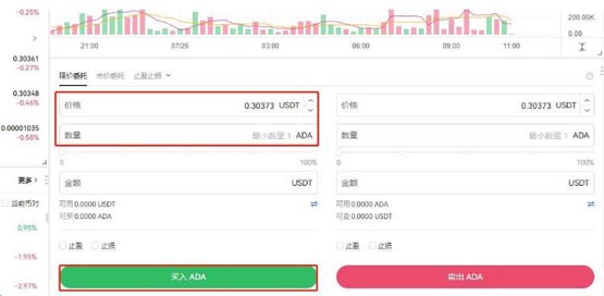 ADA币未来价格预测:2025年ADA币能达到6美元吗?