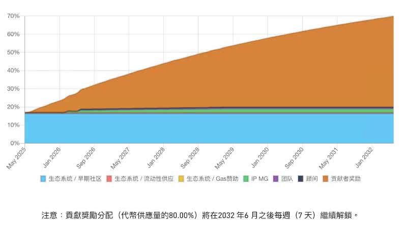 币安HODLer 空投是什么？如何参与？最新一期$NXPC 项目介绍