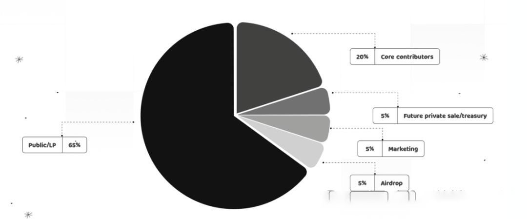 WhiteRock(WHITE)币是什么?是骗局吗?未来前景如何?团队/监管/价格预测介绍