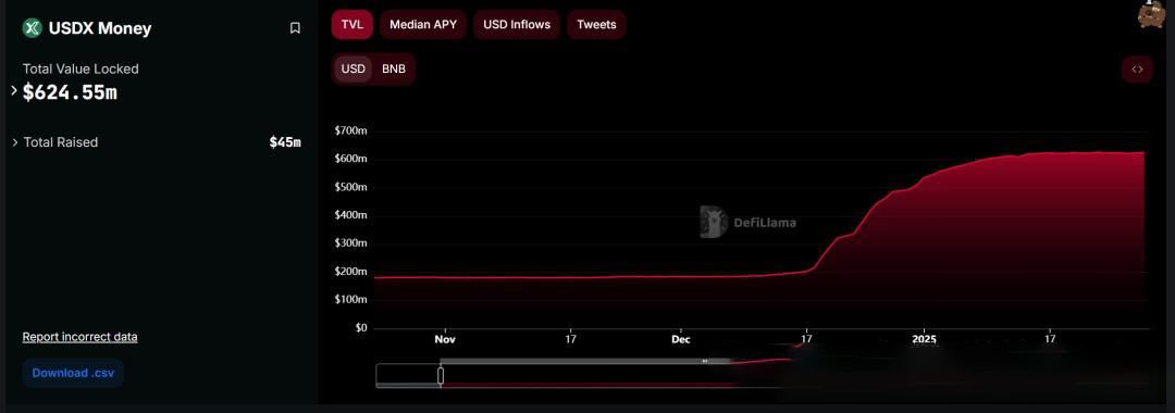 WhiteRock(WHITE)币是什么?是骗局吗?未来前景如何?团队/监管/价格预测介绍