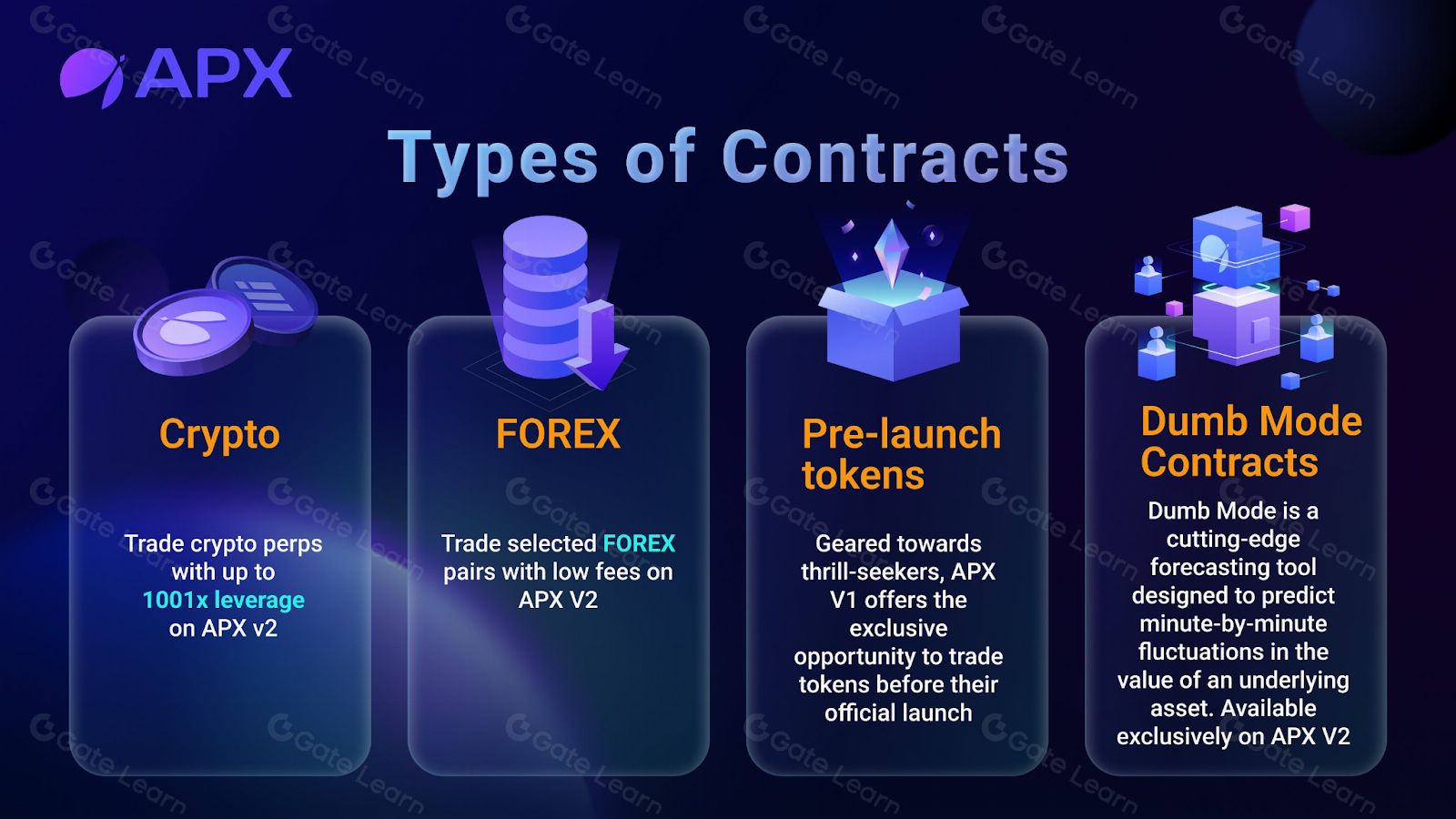 什么是APX Finance(APX)币?值得购买吗?APX币未来价格预测