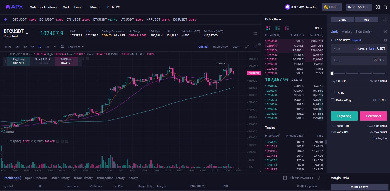 什么是APX Finance(APX)币?值得购买吗?APX币未来价格预测