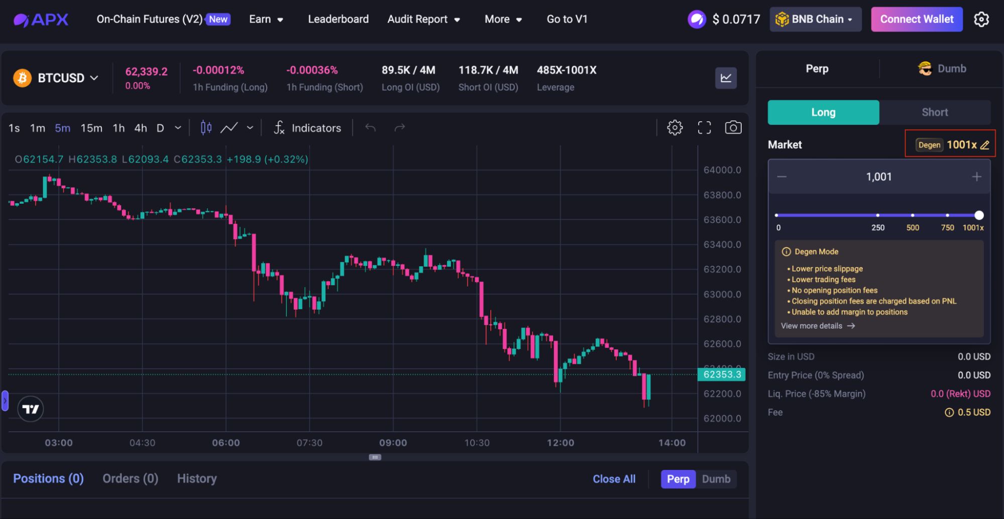 什么是APX Finance(APX)币?值得购买吗?APX币未来价格预测