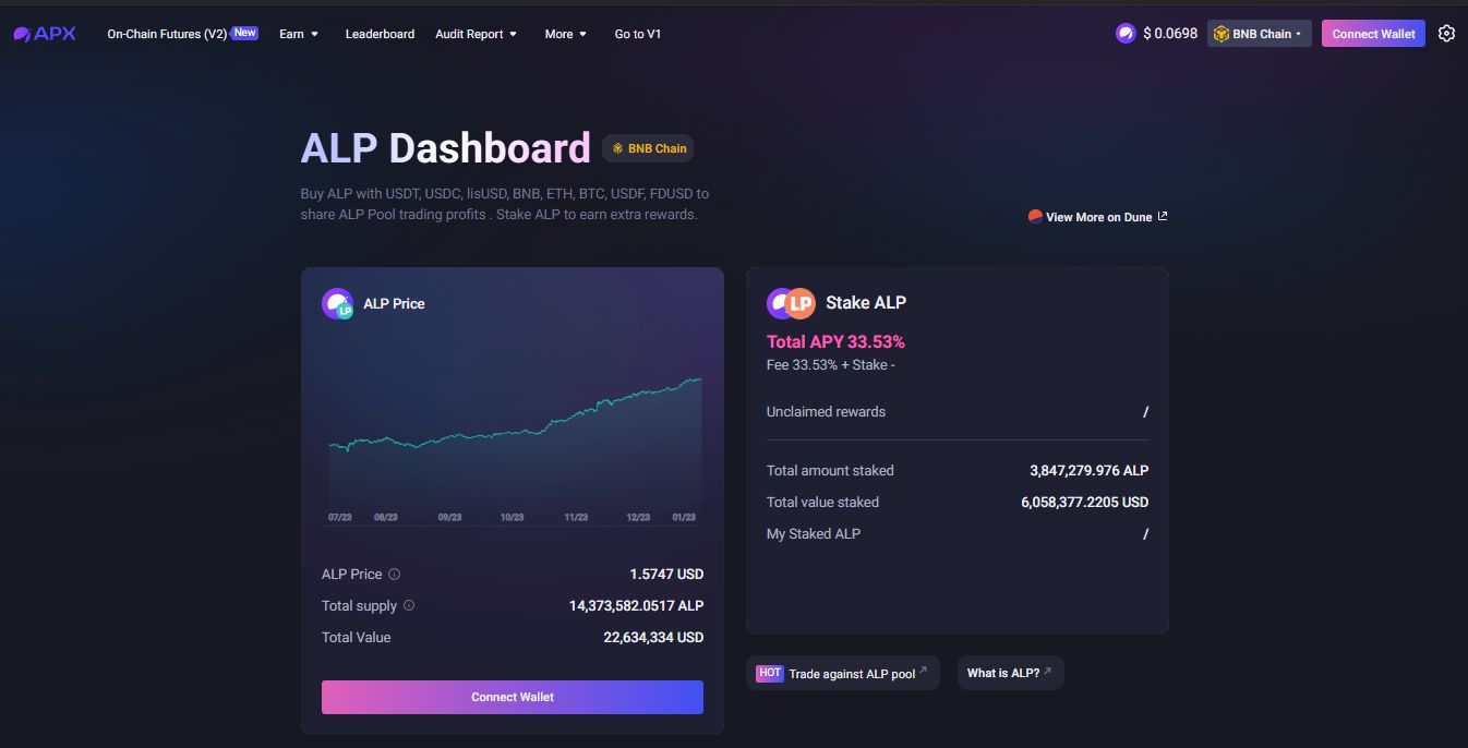 什么是APX Finance(APX)币?值得购买吗?APX币未来价格预测