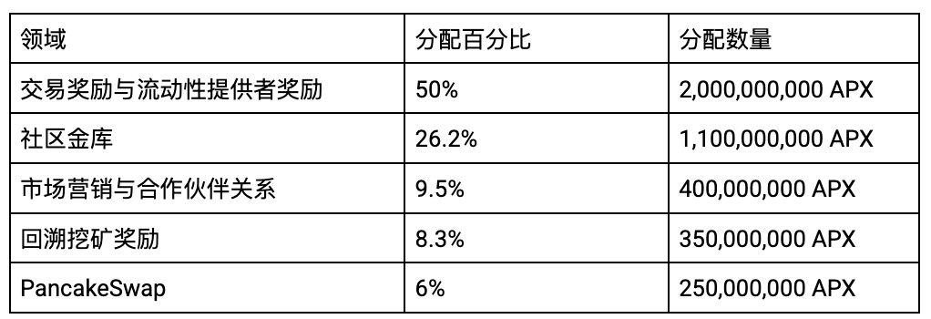 什么是APX Finance(APX)币?值得购买吗?APX币未来价格预测