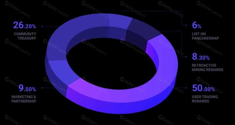 什么是APX Finance(APX)币?值得购买吗?APX币未来价格预测