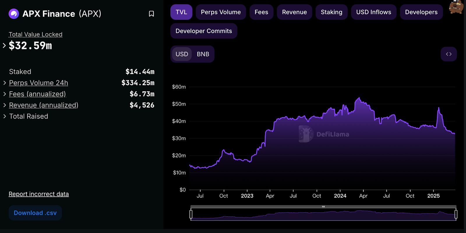 什么是APX Finance(APX)币?值得购买吗?APX币未来价格预测