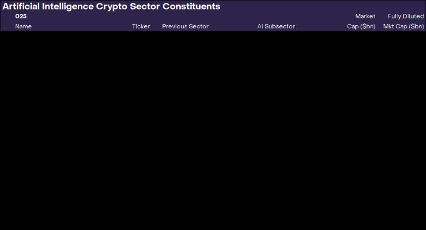 Grayscale将XRP与比特币并列为货币类别，同时推出人工智能加密领域