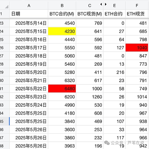 币圈巨震：30亿美金入场比特币跌破10.9万，懂王操盘割韭菜，$T能否接棒$B续写暴富神话？