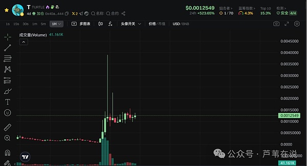 币圈巨震：30亿美金入场比特币跌破10.9万，懂王操盘割韭菜，$T能否接棒$B续写暴富神话？