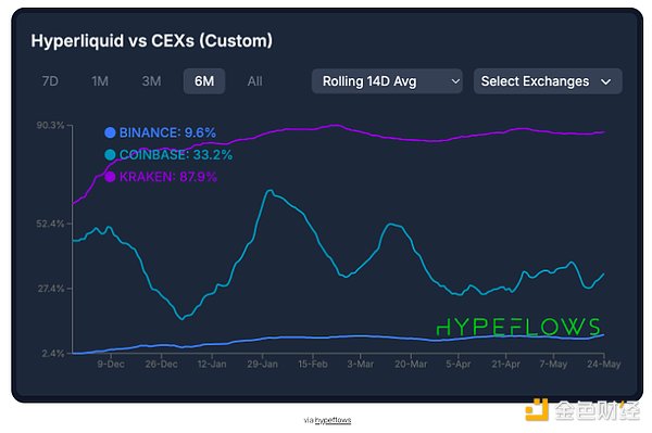 HYPE价格屡创新高 Hyperliquid生态全景速览