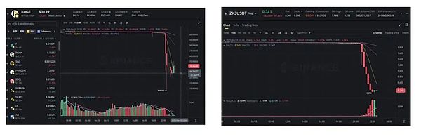 ZKJ与KOGE闪崩：Binance Alpha激励机制面临信任危机