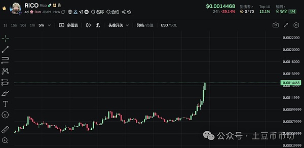 比特币加仓10亿美元大方向确立！以太坊爆仓1.53亿，RICO暴涨破百万