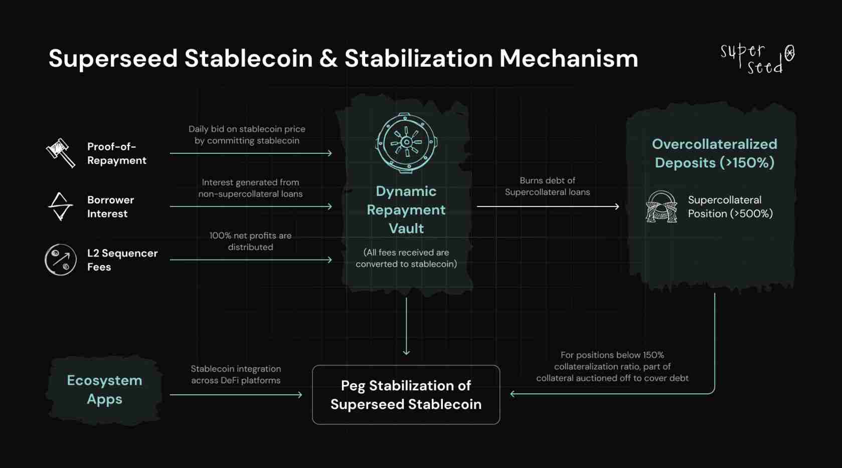Superseed(SUPR)币是什么？SUPR代币经济、融资背景、价格预测介绍