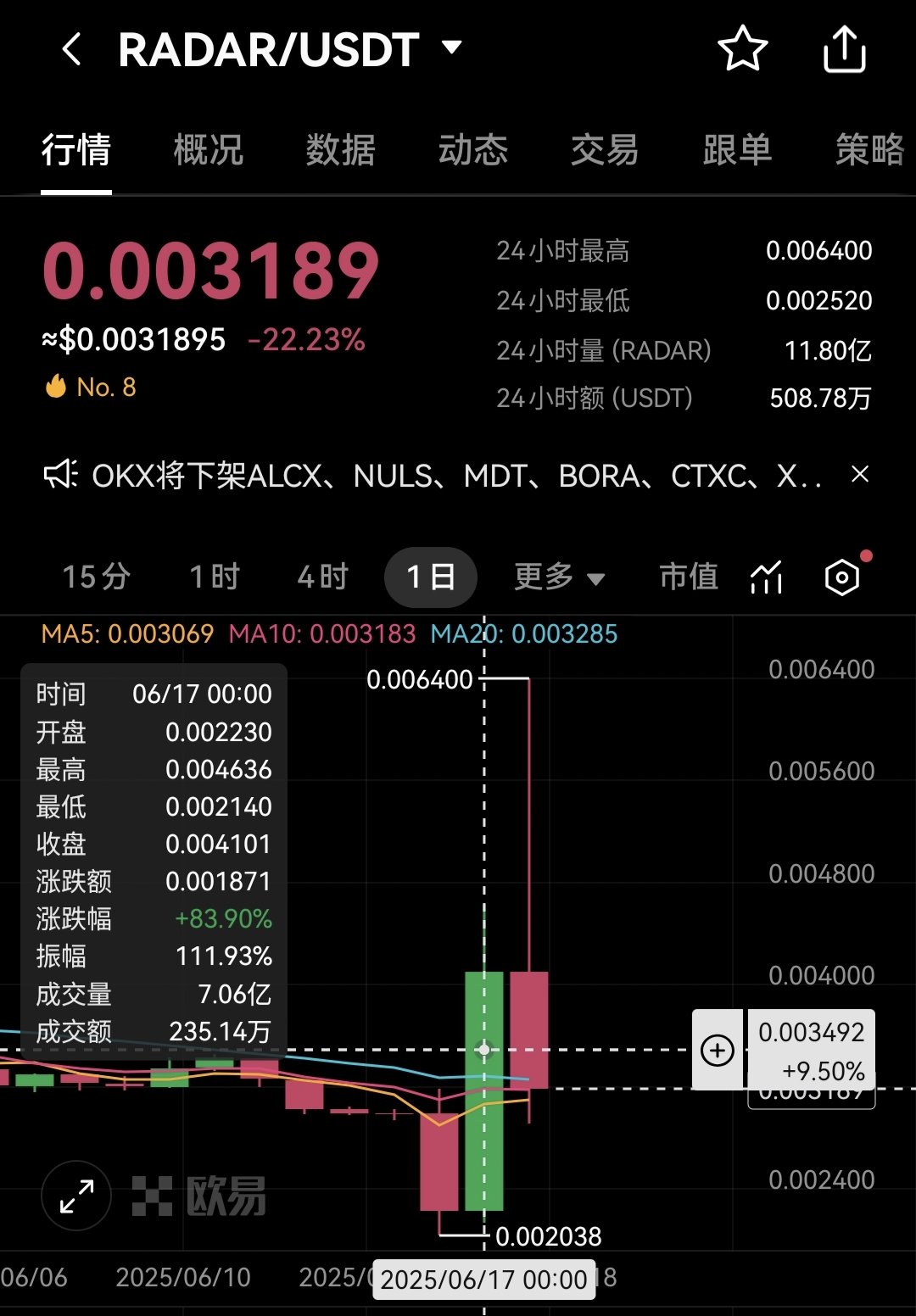 下架的加密货币值得抄底吗_交易所下架货币值得入手吗