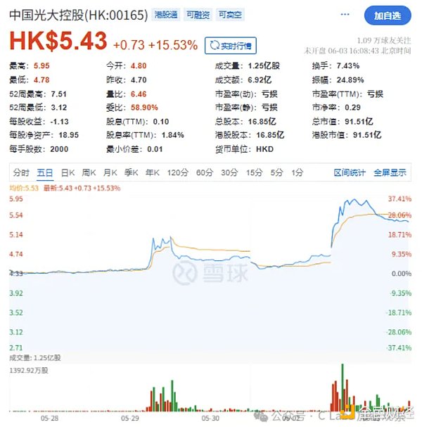 稳定币巨头Circle背后的中资力量：为何如此强大？