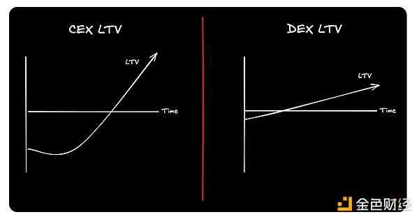 DeFi 的未来突破：解决法币入金瓶颈