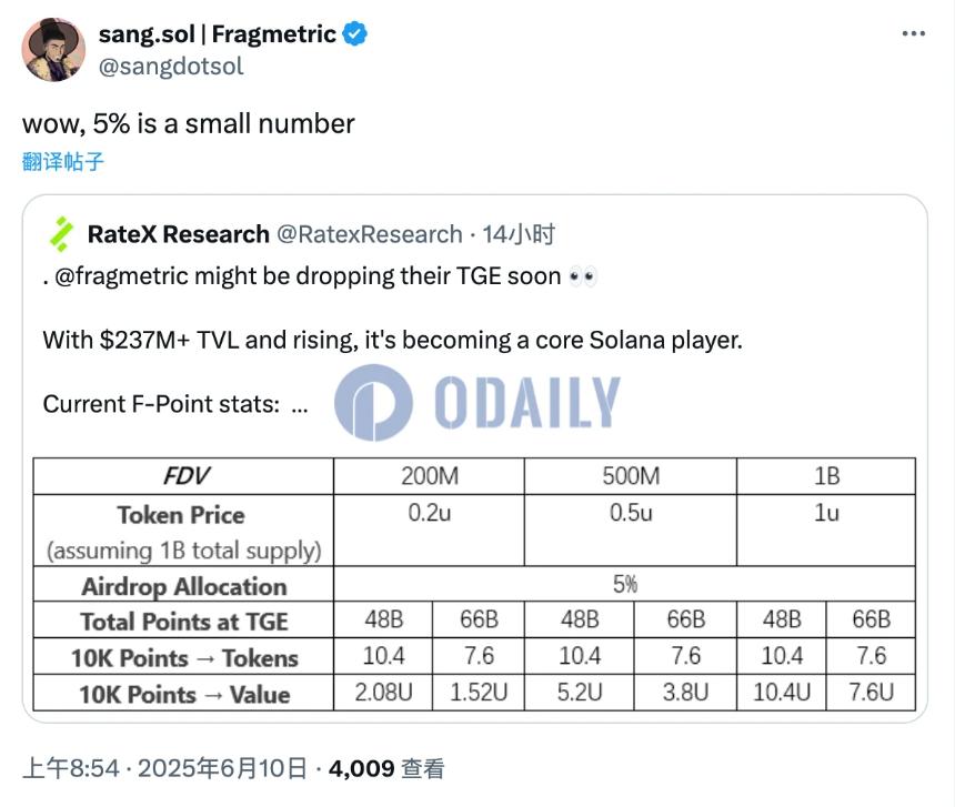 空投周报 | 币安Alpha空投规则6月19日更新，Sonic Labs第二季空投即将上线（6.9-6.15）