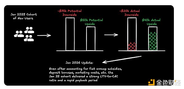 DeFi 的未来突破：解决法币入金瓶颈