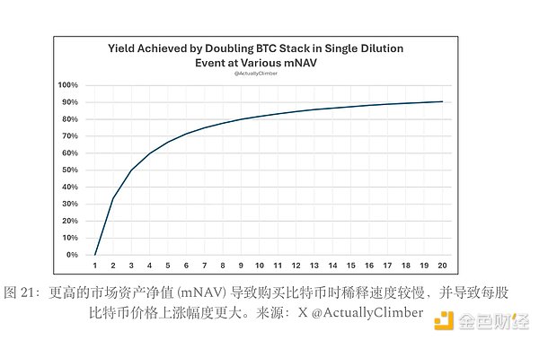 传统金融通往加密的快车：从比特币投资逻辑看 Strategy 的进化之路