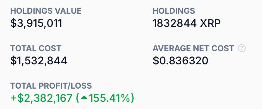 持有180万XRP有望赚取1000万美元：资深交易员的长期投资策略