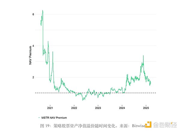 传统金融通往加密的快车：从比特币投资逻辑看 Strategy 的进化之路