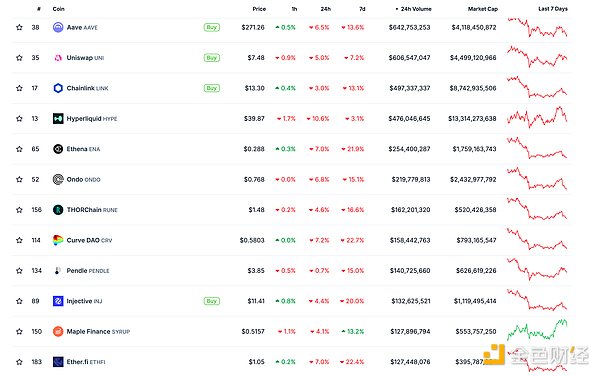 金色Web3.0日报 | 美SEC或将调查pump.fun运营违规行为
