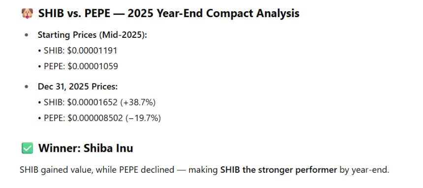 柴犬(SHIB)与佩佩(PEPE):谁将在2025年成为模因币市场的领头羊?