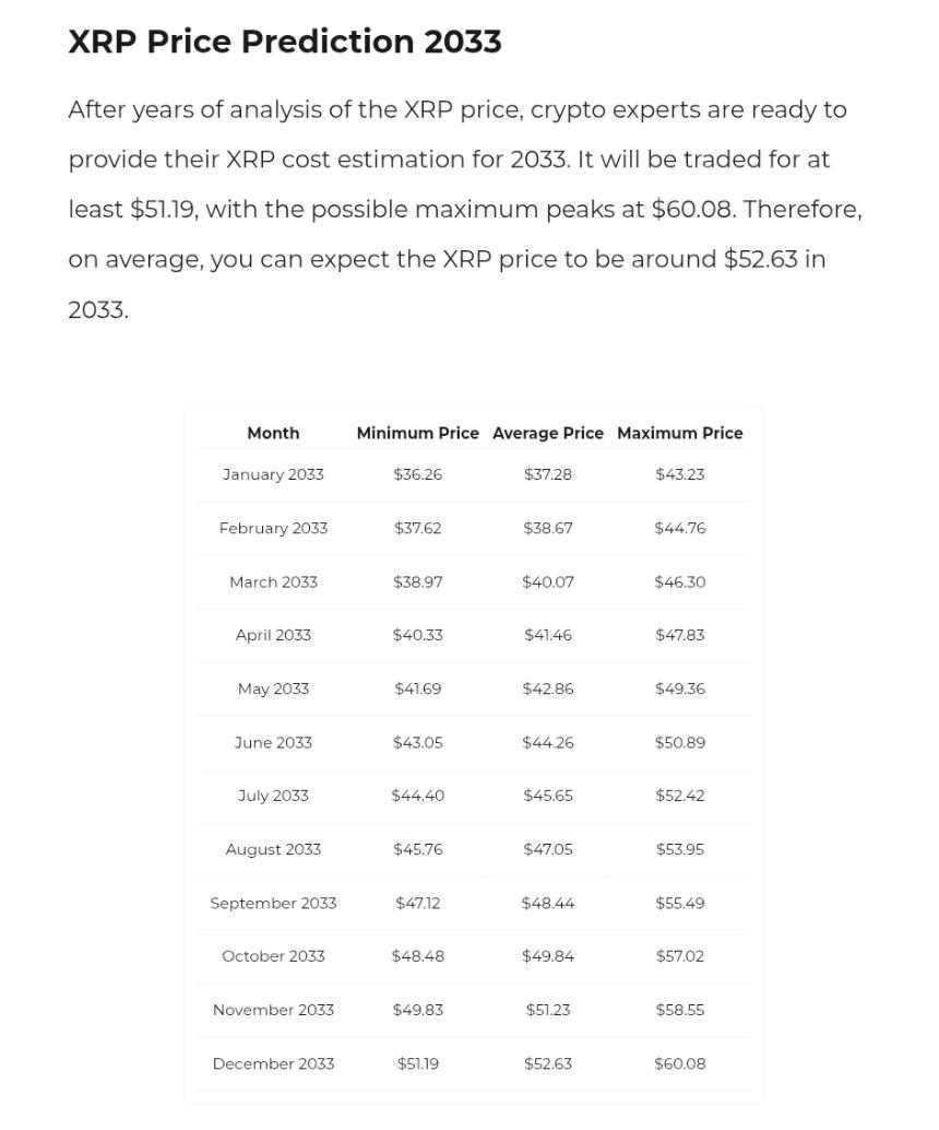 XRP未来价格预测：50美元、150美元和250美元的时间表分析