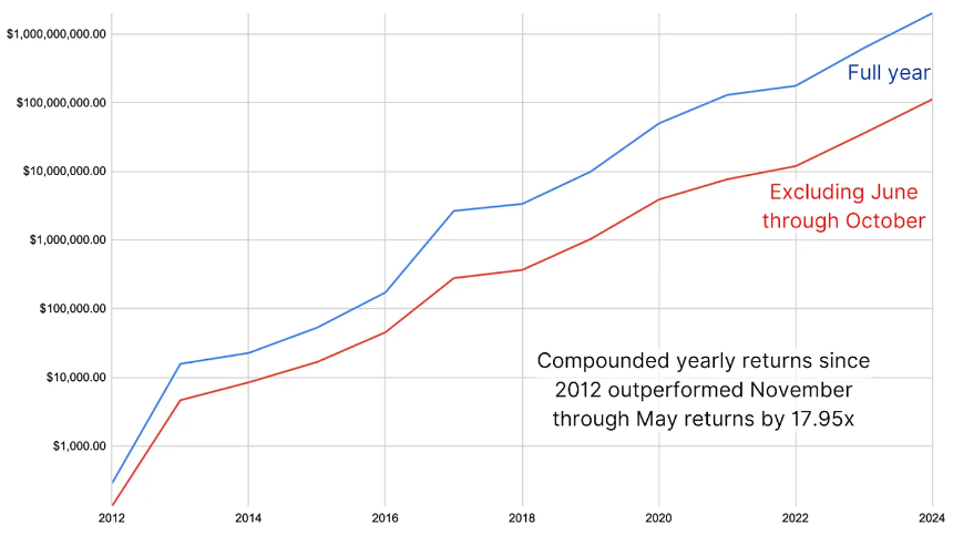 2025年夏季比特币：为何不应错过这一轮潜在的上涨机会