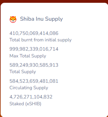 如果SHIB总供应量减少到10万亿，柴犬价格或飙升至0.0007美元