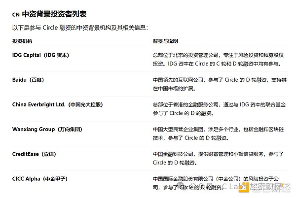 稳定币巨头Circle背后的中资力量：为何如此强大？
