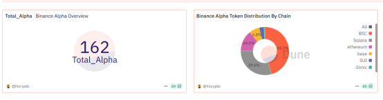 Binance Alpha遭遇信任危机:ZKJ与KOGE暴跌80%,积分机制成“绞肉机”