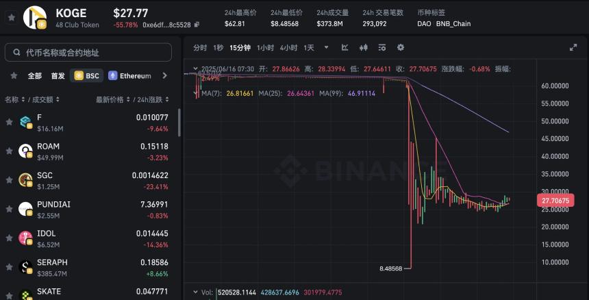 KOG-ZKJ闪崩事件：Binance Alpha机制的危机与反思