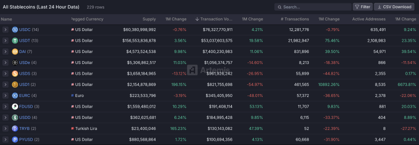 Coinbase加速布局,欲成「美国版Binance」