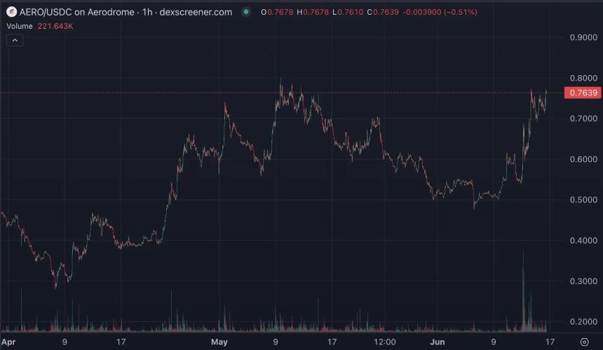 Coinbase加速布局,欲成「美国版Binance」