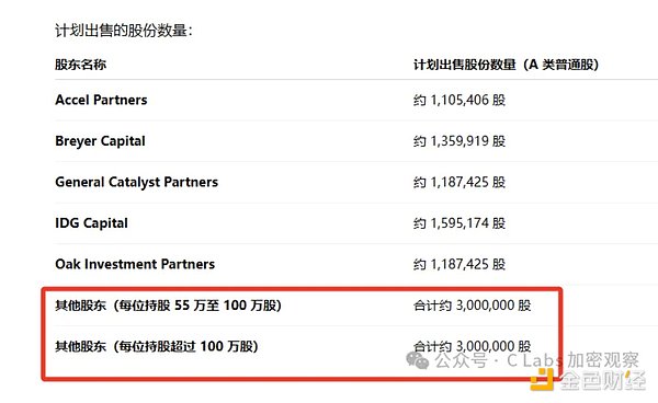 稳定币巨头Circle背后的中资力量：为何如此强大？