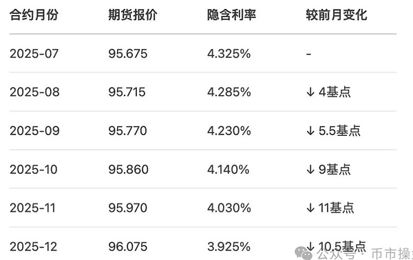 降息周期将至：山寨币能否迎来转机？