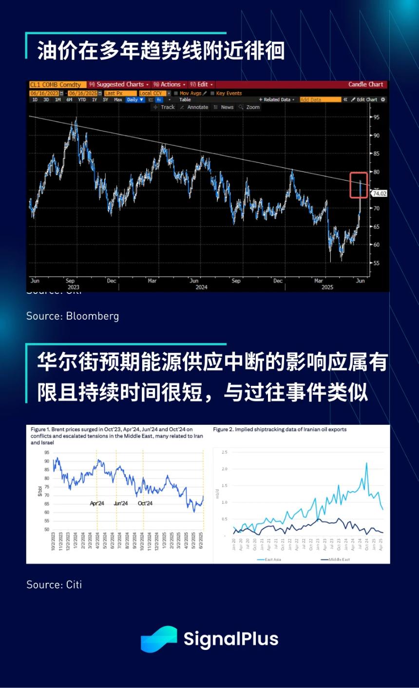 SignalPlus宏观分析特别版：地缘政治紧张局势对市场的影响