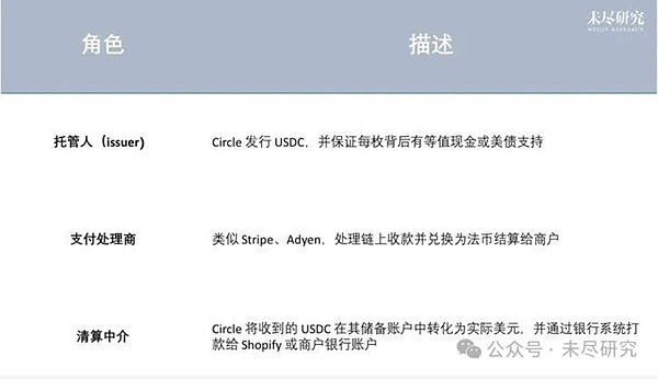 电商巨头加速布局稳定币 加密支付迈向主流零售新时代