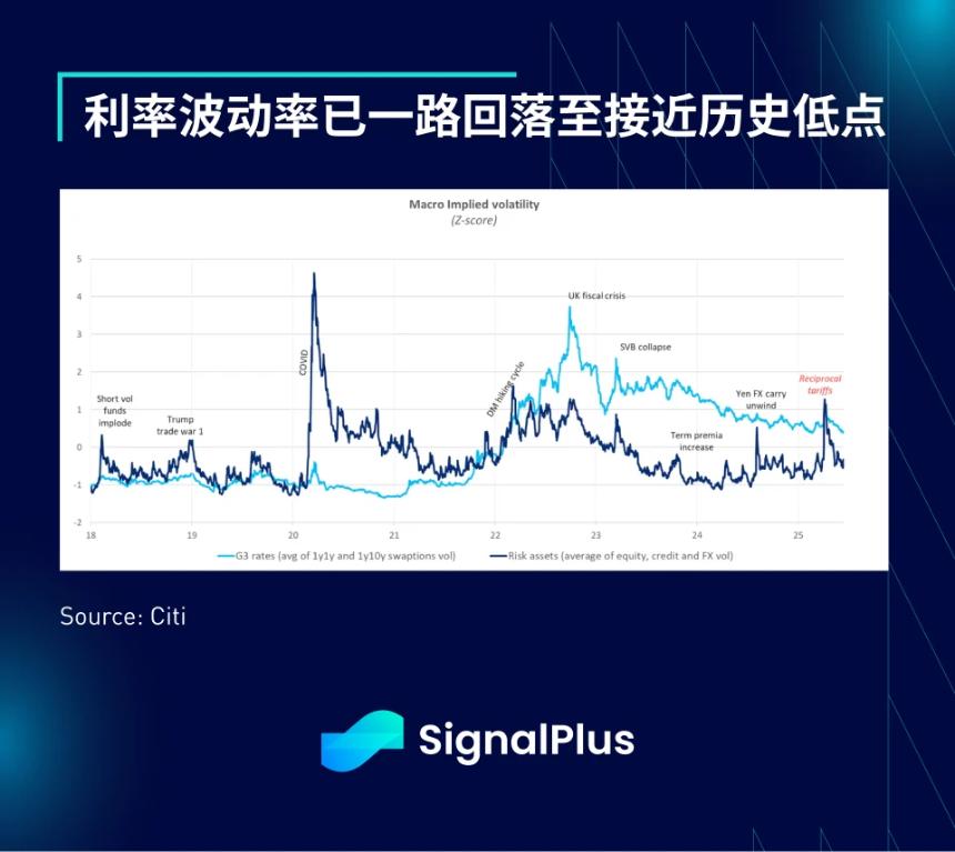 SignalPlus宏观分析特别版：地缘政治紧张局势对市场的影响