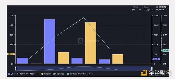 2025年新公链现状：Berachain、Unichain、Abstract、Ink与Worldchain的挑战与机遇